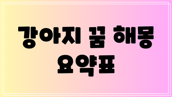 강아지 꿈 해몽 요약표