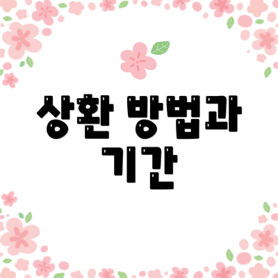 상환 방법과 기간