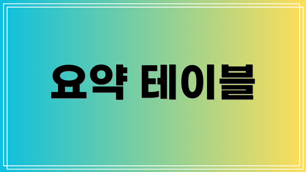 요약 테이블