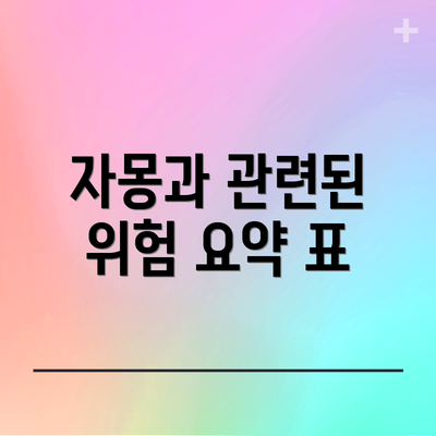 자몽과 관련된 위험 요약 표