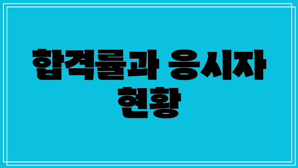 합격률과 응시자 현황