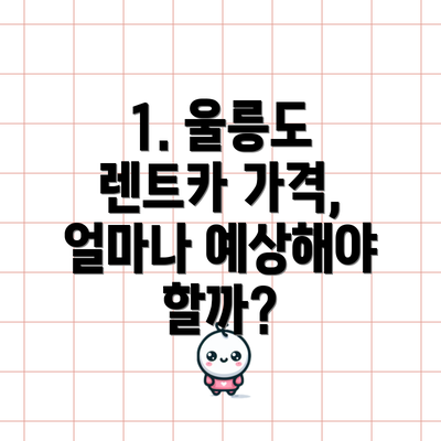 1. 울릉도 렌트카 가격, 얼마나 예상해야 할까?