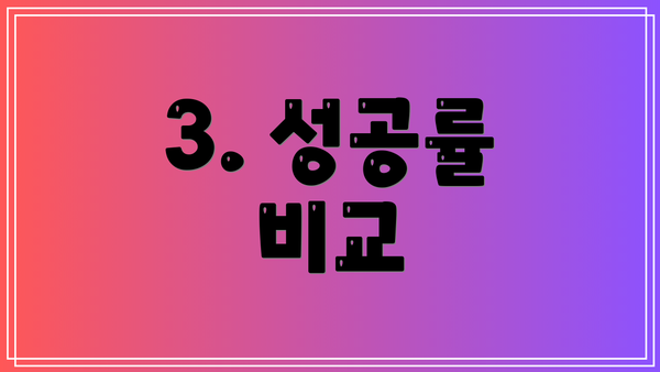 3. 성공률 비교