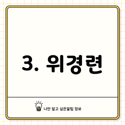 3. 위경련