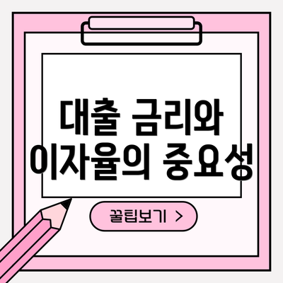 대출 금리와 이자율의 중요성