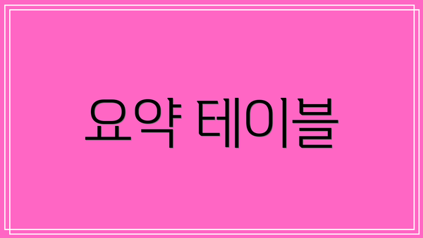 요약 테이블