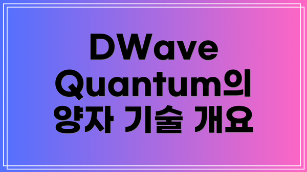 DWave Quantum의 새로운 제품이 시장에 미치는 영향